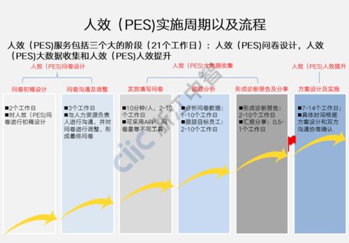 人效分析.xls