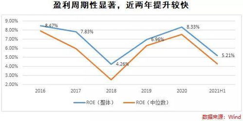 哪一家的证券指数比较好？有什么优势吗