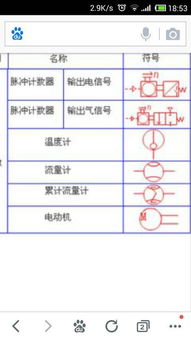 初学者学笔记本维修，首先要懂得电路最基本符号，然后再往下学习