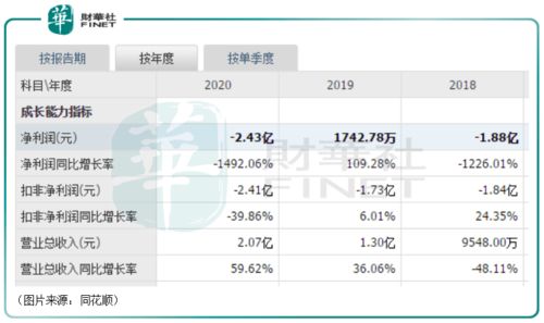 000503....成本12.12要什么时候才能回啊....他的后市如何...请知道的说详细