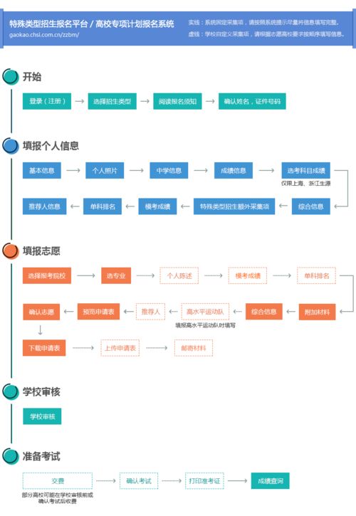 本科预科生怎么报名,本科预科怎么报名