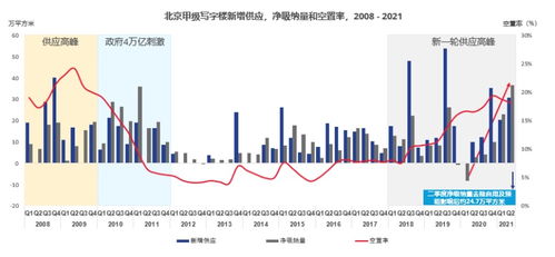 经济萧条下，分析影响货币供给的因素