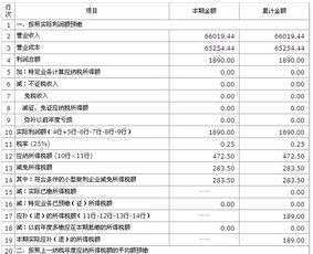 享受税收减免时，如何做分录？