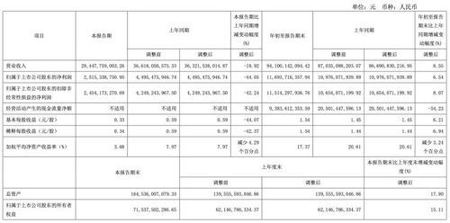 隆基绿能：董事长欲增持股份1亿元至1.5亿元