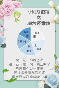 湖大新生大数据 姓氏 星座 男女比...你想知道的,这都有