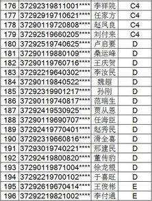 菏泽196名驾驶员一次性扣了12分 原因竟是...