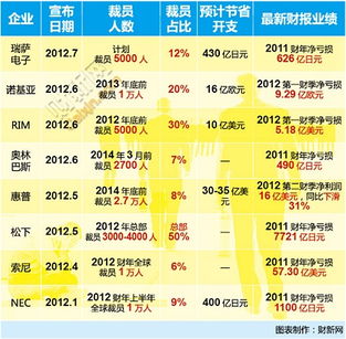 长三角有哪些知名IT企业