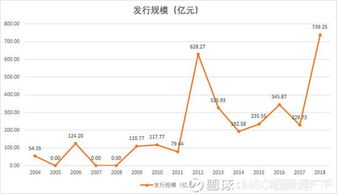 股票型ETF类型有哪些