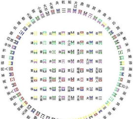 115.周易大有卦九四爻辞 匪其彭,无咎 