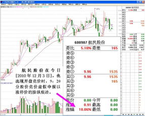 山东钢铁，竞价出现过涨停，然后低开，后涨停又，没有封住，一直到下午才又涨停这说明什么