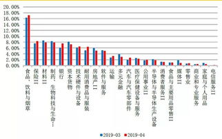 头部私募最新仓位变动来了 这个板块被 买到历史新高