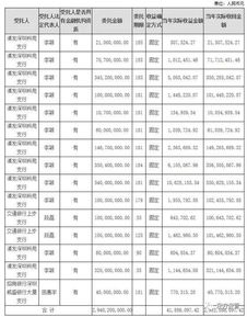 慈善组织会用自己的资金来买股票，基金之类的吗