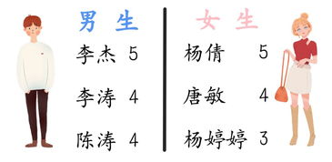 2019新生大数据来啦 最小的鲜橙只有11岁