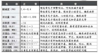 如何看肾功能和尿常规化验单 