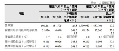 两桶油的每天挣多少钱！一季报告诉你