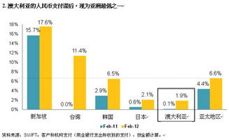 世界货币价值排行榜