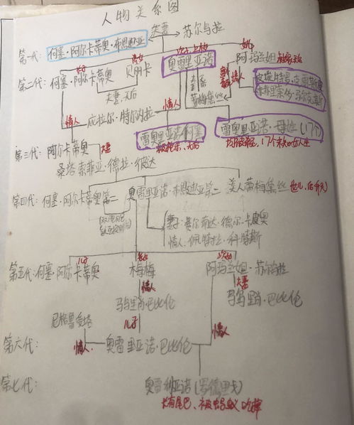 百年孤独 生命中曾经有过的灿烂,原来终究都需要寂寞来偿还