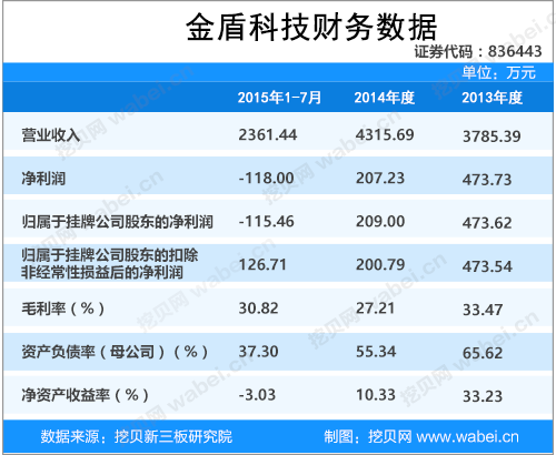 金盾股份挂牌上市时间