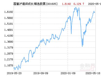 国富沪港深成长精选<a href=https://www.gupiaozhishiba.com/GPRM/sy/1463.html target=_blank class=infotextkey>股票发行</a>什么时候结束