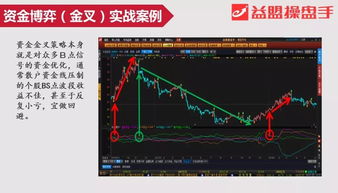 如何埋伏主力即将拉升股