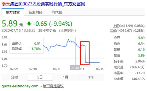 请问上市公司的债务重组会给股票价格带来大的收益吗？