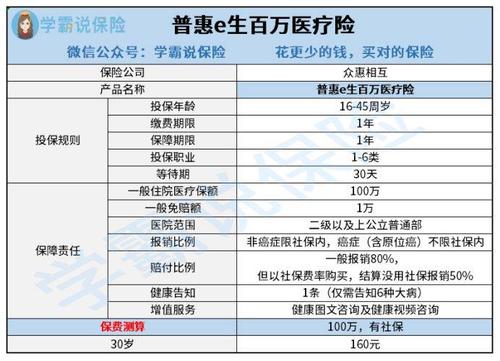 众诚百万医疗保险是真的吗还是假的(众诚百万医疗普惠版保险靠谱吗)