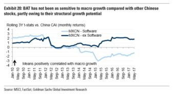 中国的bat为什么都在海外上市