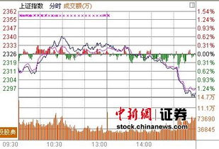 尾盘跳水，杀跌开始？一富财经的大大们可以帮忙解答下么？