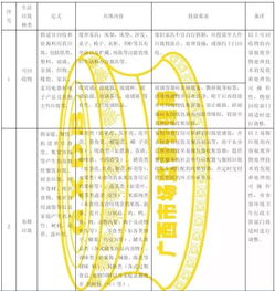 确定了 南宁的垃圾分为四类