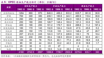 期货交易时间是什么时候？