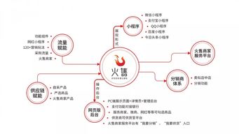 谁了解澳卖客全供应链是真的吗？