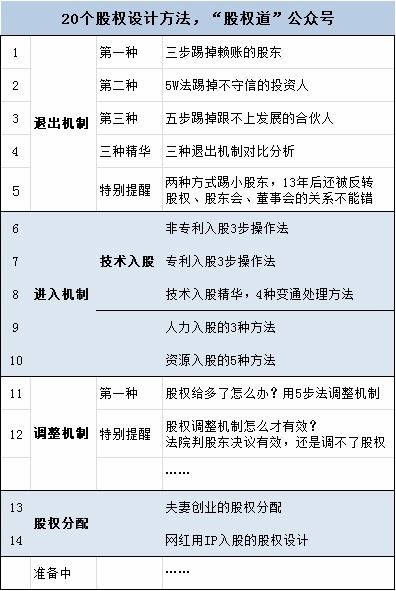 一个关于技术入股的操作问题