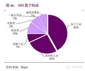 宏观销售风险的预警先行指标有哪些