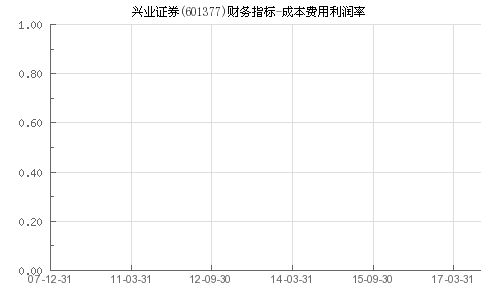 601377兴业证券还能涨到多少钱？