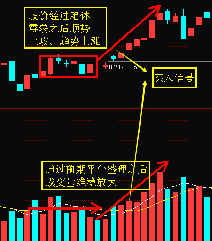 股价企稳现象是什么