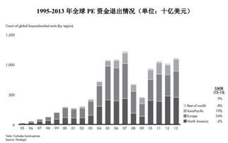 请教大家：新三板挂牌前非同一控制人控制的两家规模相近的企业合并是否影响业绩连续