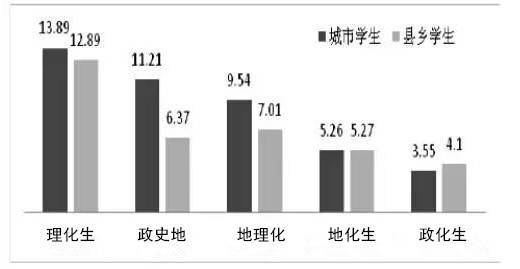 浙江新高考政史地、政史生、生地政组合选择有何建议(浙江高考政史地可以选什么专业)