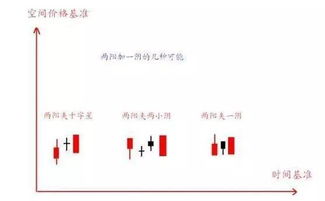 股票如果前头走出仙人指路。