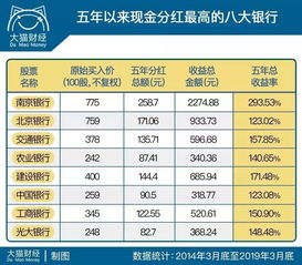 北京银行股票分红后，股价是不是会下跌，那我买入时的成本价会不会也跟着下跌，股票总价值会不变吗