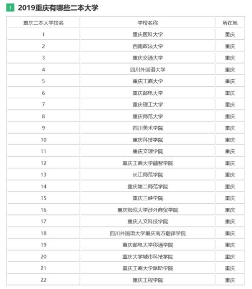 2023年重庆二本大学录取情况(重庆二本大学排名)