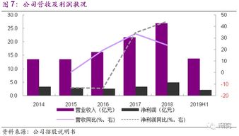 近两年国内的汽车后市场发展势头强劲，行业纷纷布局后市场，为什么58车尤其被看好？