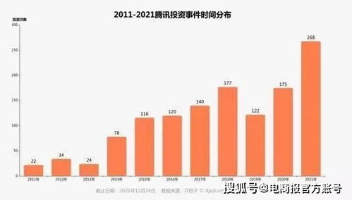 开一家易货公司需要那方面的知识?需投资多少资金?