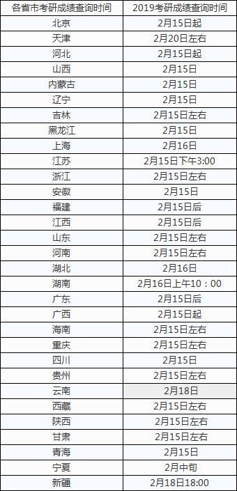 考研出成绩是哪一天 考研成绩一般几点公布