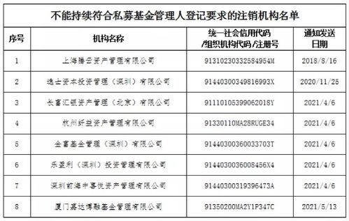 私募基金人数限制是多少