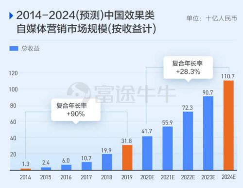 如何高效查询山东老牌查重率