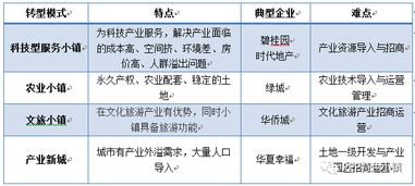 房地产投资行业结束 下面该哪个产业新兴起来了?