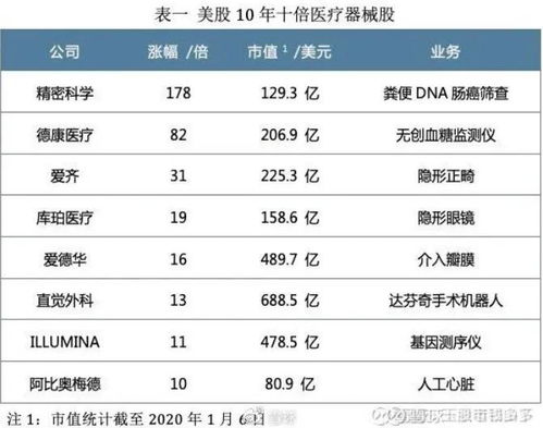 未来十年高速成长的上市公司