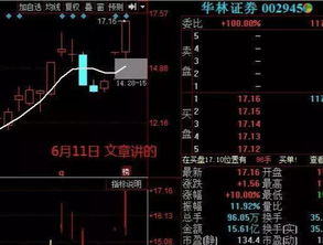 股票昨天涨停今天 高开低走 放巨量002277高手指导下 谢谢