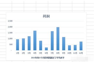 excel柱状图之间如何添加连线线