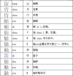 由加什么偏旁组成新字再组词 